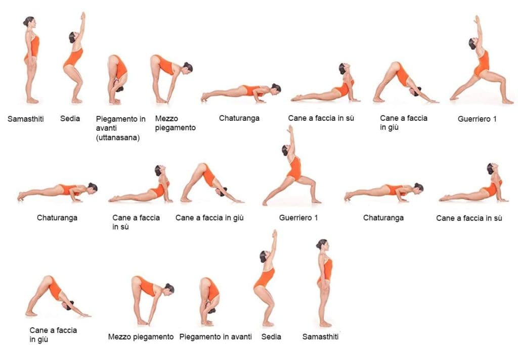 Posizione yoga saluto al sole - sequenza B