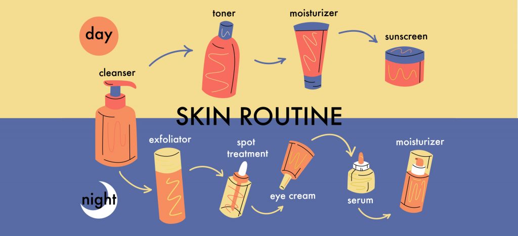 Skincare routine